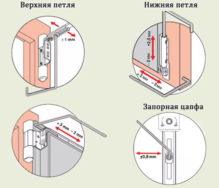 регулировка по диагонали